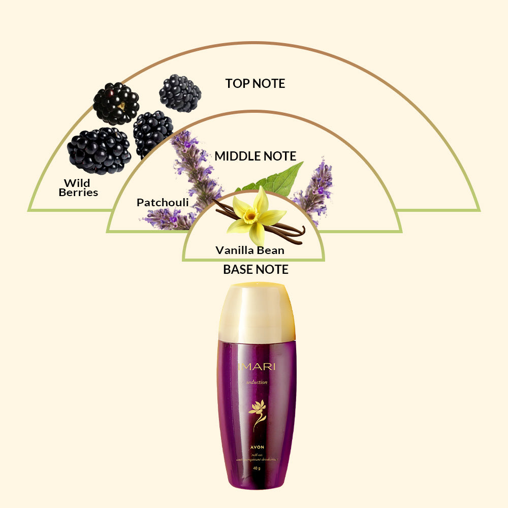 Imari Seduction Body Fragrance Combo set of 2