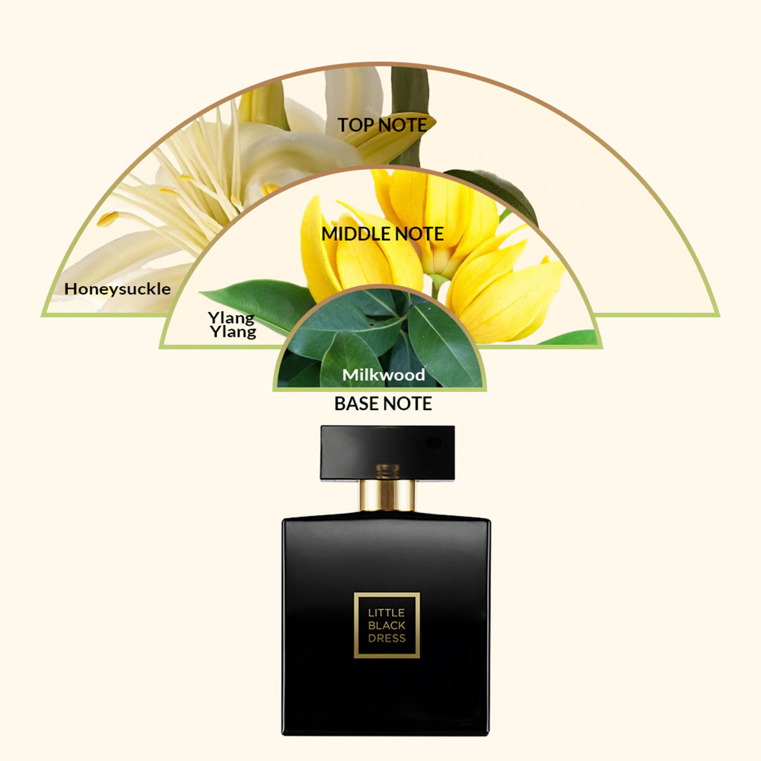 Avon Little Black Dress EDP Avon India Avon Little Black Dress EDP Avon India