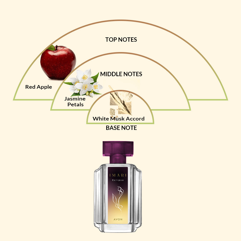 Avon Imari Eclipse EDT 50 ML