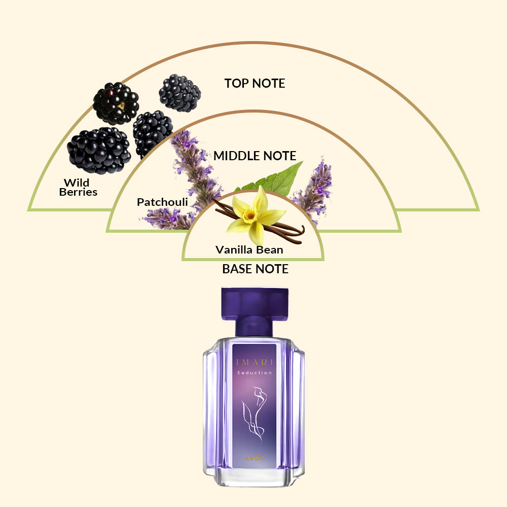 Avon Imari Seduction EDT for her