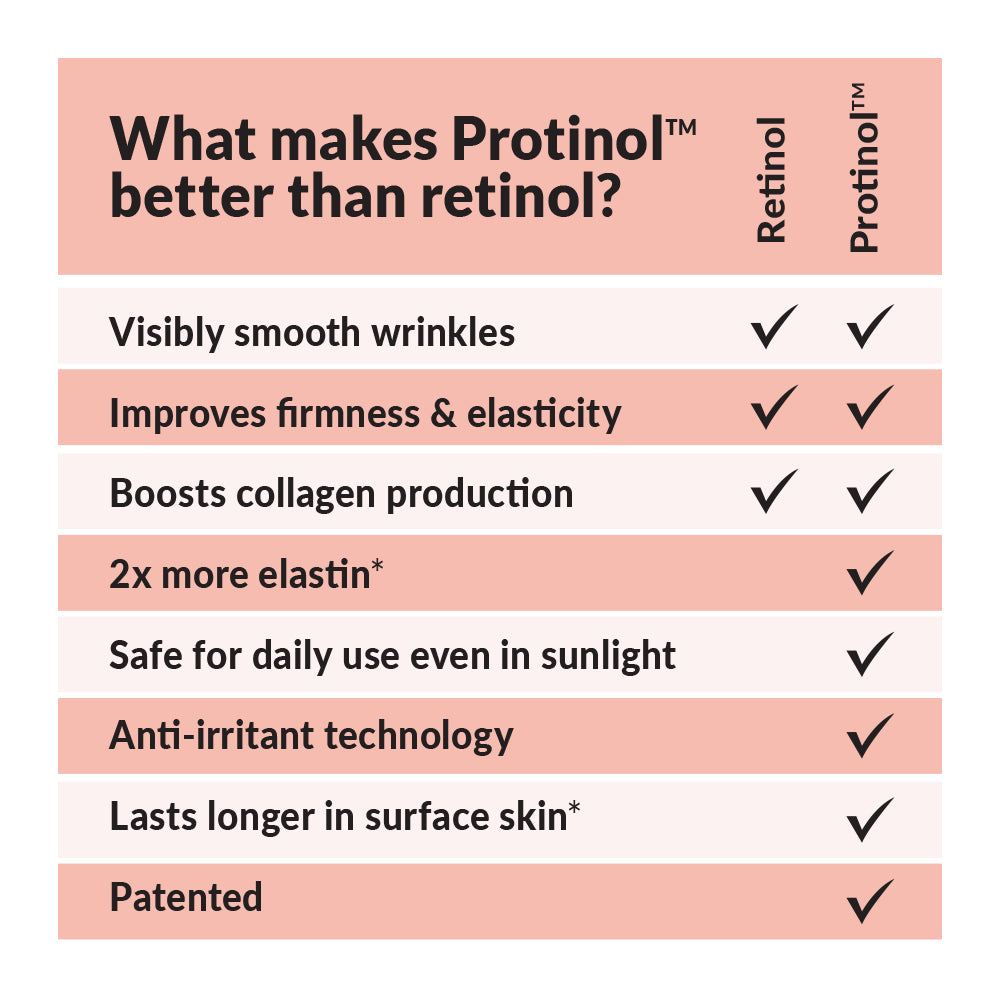 Avon Anew Skin Renewal Power Serum – 30ml