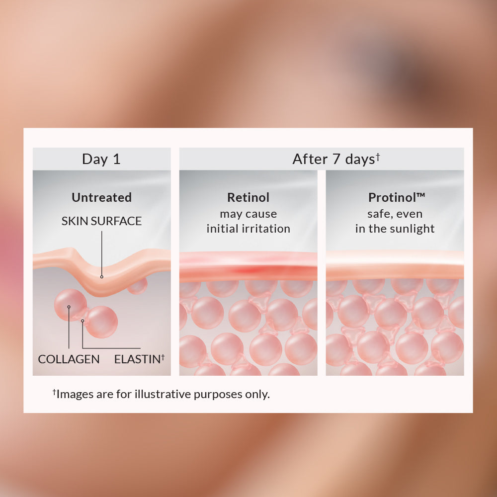 Avon Anew Skin Renewal Power Cream – 50ml